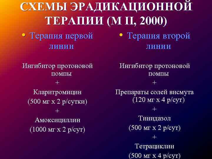 Схема первой линии эрадикационной терапии