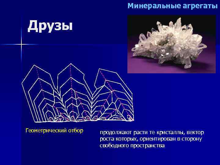 Минеральные агрегаты Друзы Геометрический отбор продолжают расти те кристаллы, вектор роста которых, ориентирован в
