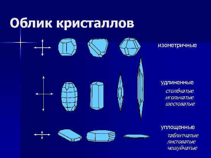 Облик кристаллов изометричные удлиненные столбчатые игольчатые шестоватые уплощенные таблитчатые листоватые чешуйчатые 