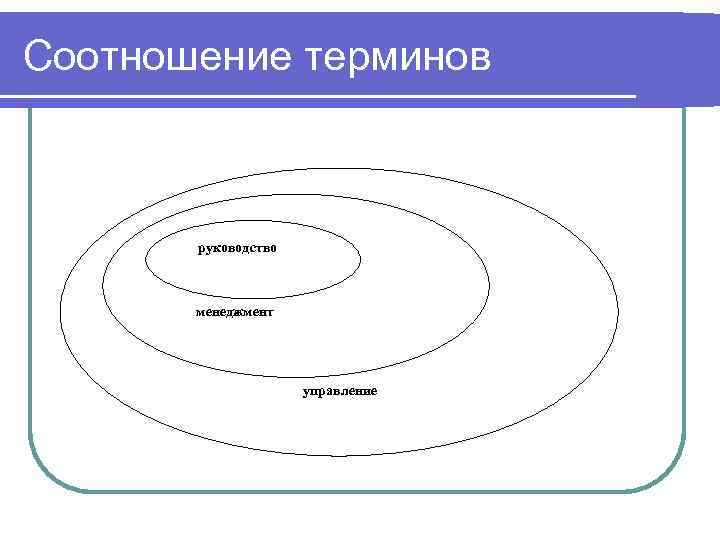 Как соотносятся между собой понятия