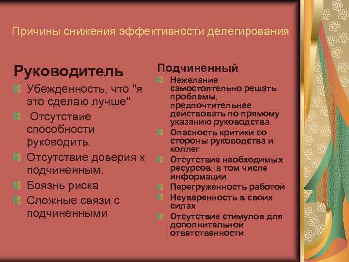 Причины снижения эффективности делегирования Руководитель Убежденность, что 