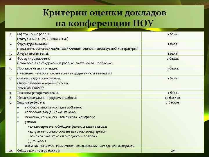 Проект по географии 10 класс темы индивидуальный