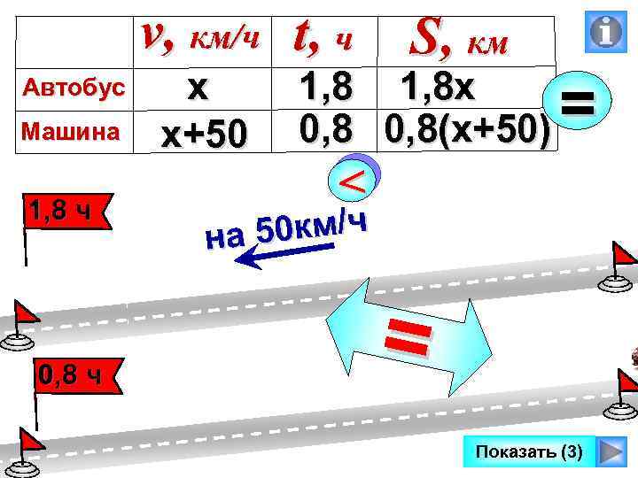 v, км/ч t, ч Автобус Машина 1, 8 ч 0, 8 ч х х+50