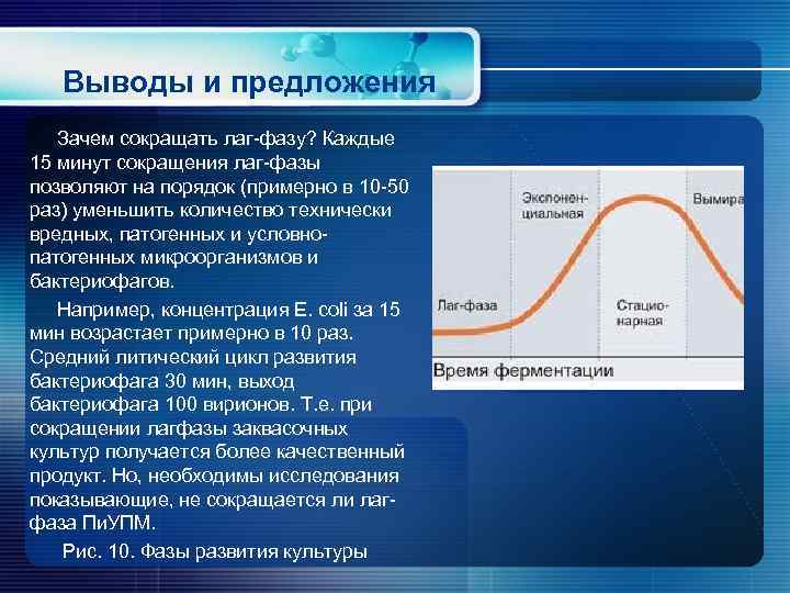 Выводы и предложения Зачем сокращать лаг-фазу? Каждые 15 минут сокращения лаг-фазы позволяют на порядок