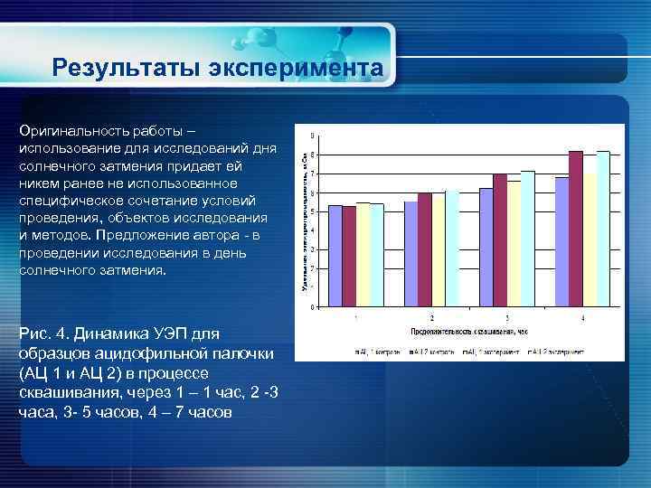 Результаты эксперимента Оригинальность работы – использование для исследований дня солнечного затмения придает ей никем