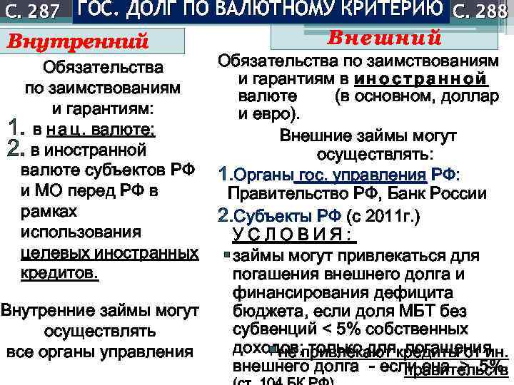 С. 287 ГОС. ДОЛГ ПО ВАЛЮТНОМУ КРИТЕРИЮ С. 288 Внутренний Обязательства по заимствованиям и