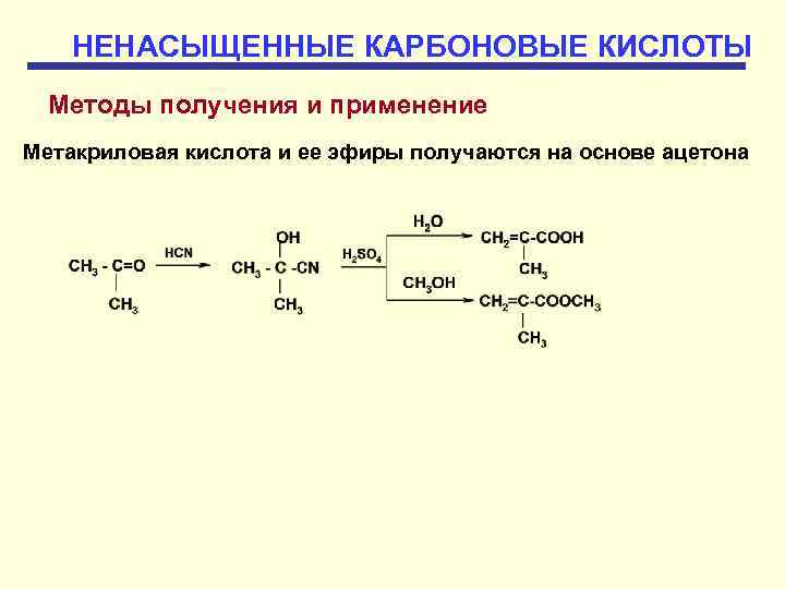 Схема применения карбоновых кислот