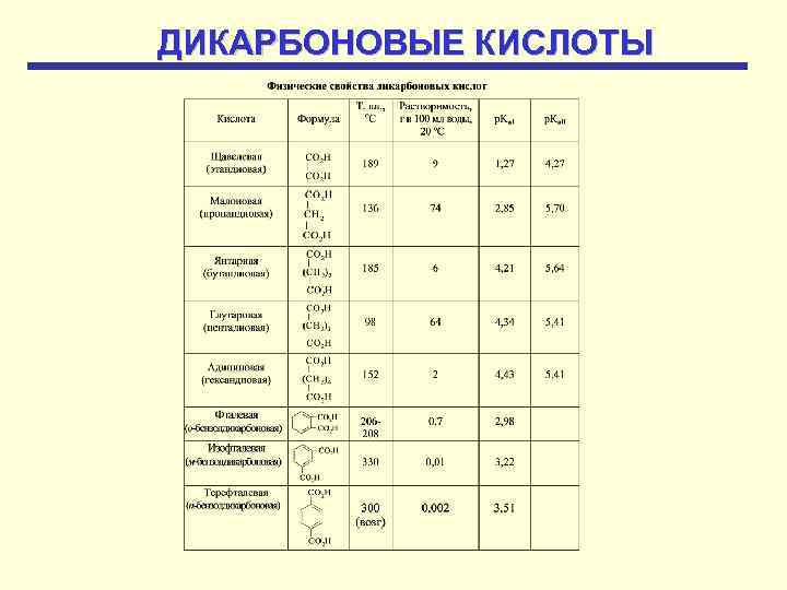 ДИКАРБОНОВЫЕ КИСЛОТЫ 