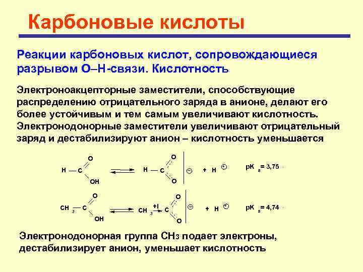 Карбоновые кислоты Реакции карбоновых кислот, сопровождающиеся разрывом О–Н-связи. Кислотность Электроноакцепторные заместители, способствующие распределению отрицательного