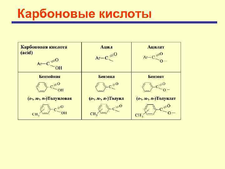 Карбоновые кислоты 