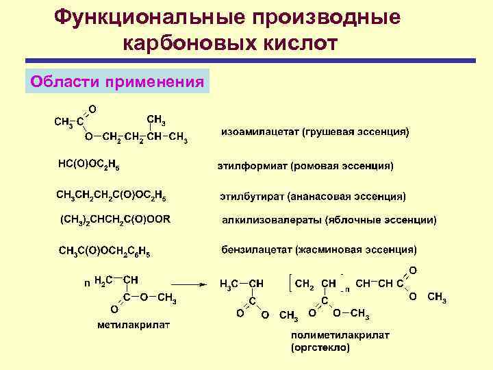 Функциональные производные карбоновых кислот Области применения 
