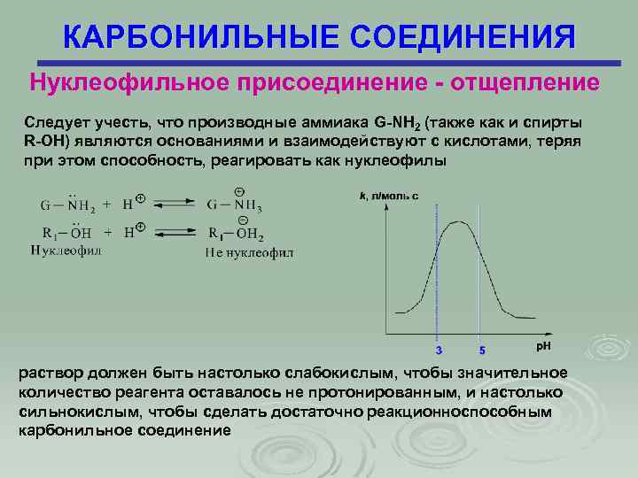 КАРБОНИЛЬНЫЕ СОЕДИНЕНИЯ Нуклеофильное присоединение - отщепление Следует учесть, что производные аммиака G-NH 2 (также