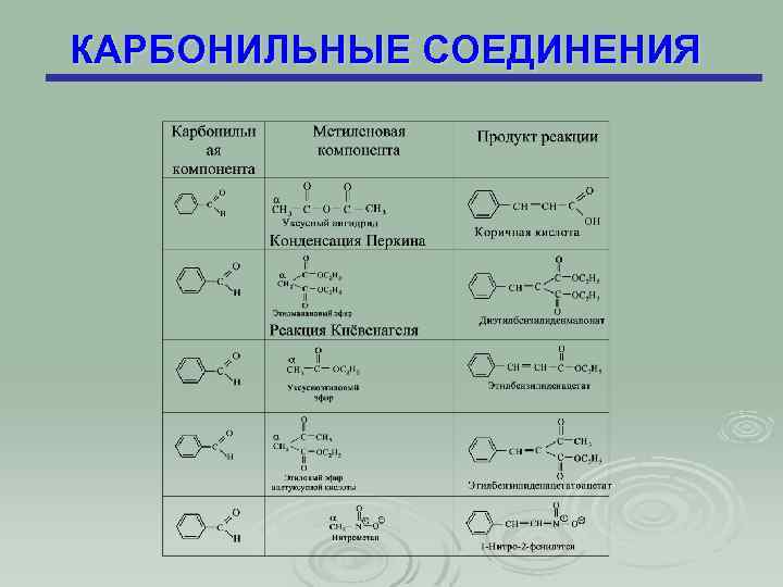КАРБОНИЛЬНЫЕ СОЕДИНЕНИЯ 