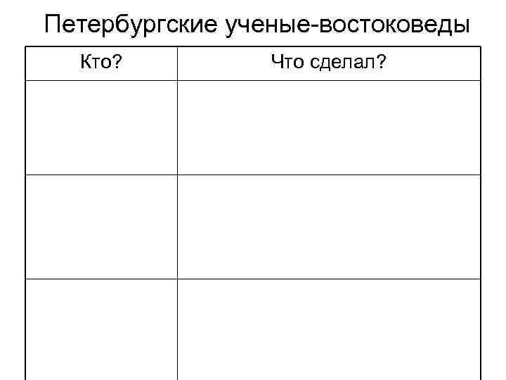 Петербургские ученые-востоковеды Кто? Что сделал? 