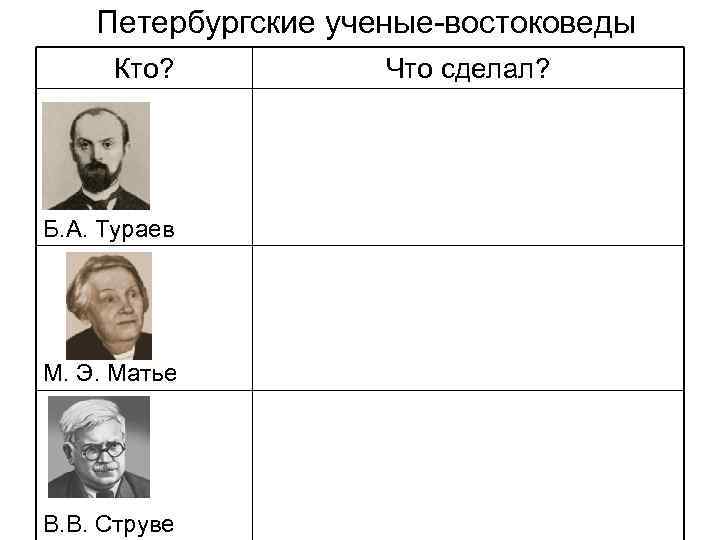 Петербургские ученые-востоковеды Кто? Б. А. Тураев М. Э. Матье В. В. Струве Что сделал?