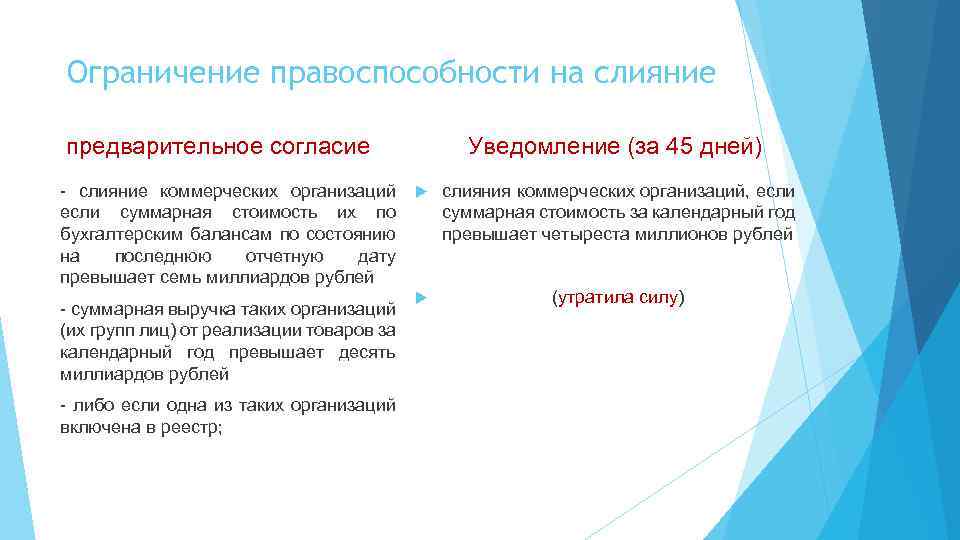 Ограничение правоспособности на слияние предварительное согласие - слияние коммерческих организаций если суммарная стоимость их