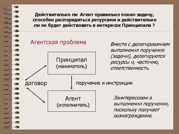 Действительно ли Агент правильно понял задачу, способен распорядиться ресурсами и действительно ли он будет