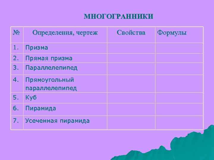 МНОГОГРАННИКИ № Определения, чертеж 1. Призма 2. Прямая призма 3. Параллелепипед 4. Прямоугольный параллелепипед