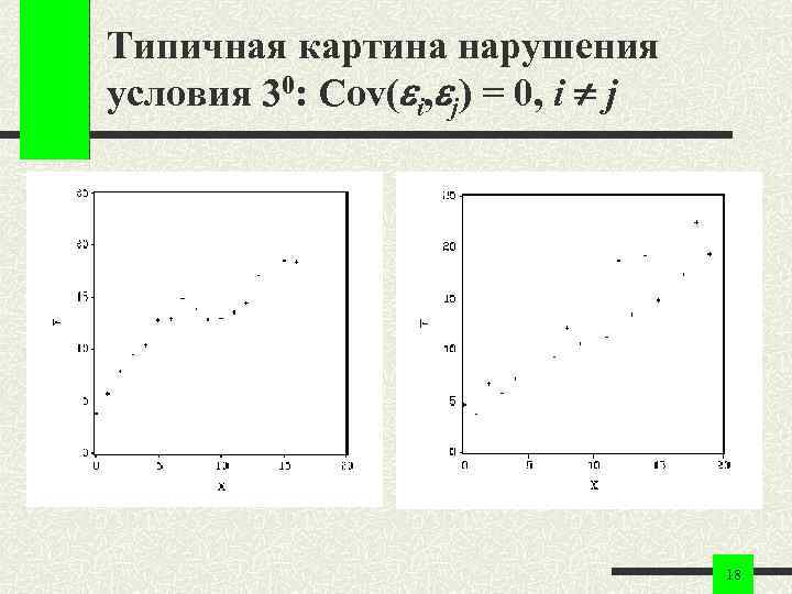 Типичная картина нарушения условия 30: Cov( i, j) = 0, i j 18 