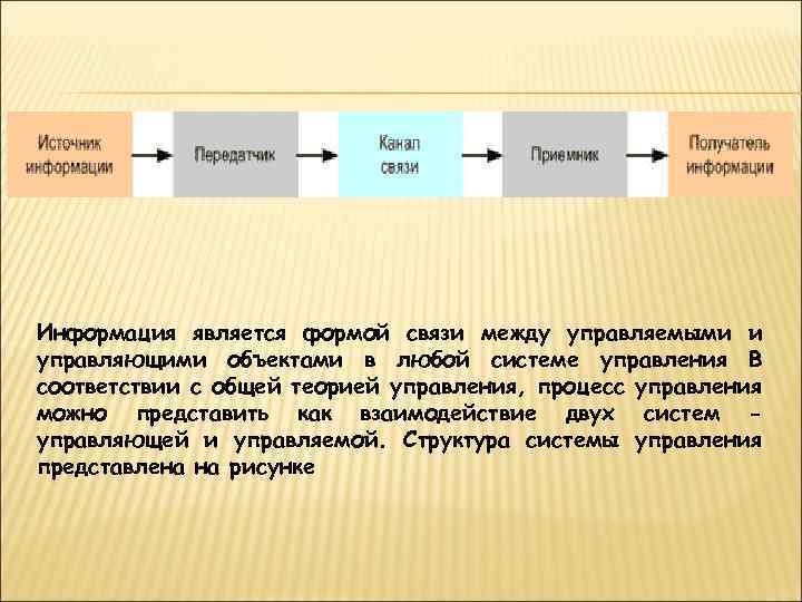 Информация является формой связи между управляемыми и управляющими объектами в любой системе управления В