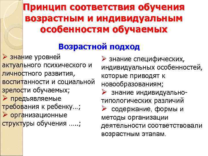 Принцип особенности. Принцип соответствия обучения возрастным особенностям обучаемых. Принцип организации воспитания и обучения. Принцип организации воспитания и обучения детей. Возрастные и индивидуальные особенности учащихся.