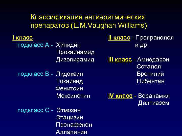 Классификация антиаритмических препаратов (E. M. Vaughan Williams) I класс подкласс А - Хинидин Прокаинамид