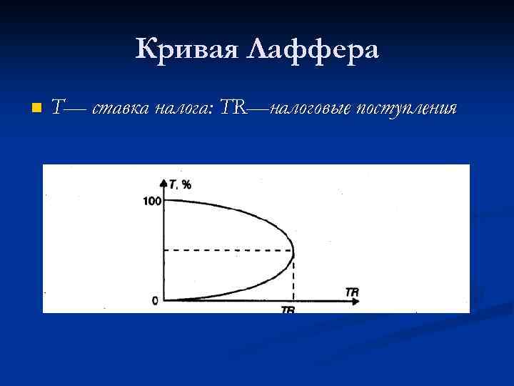 Кривая Лаффера n Т— ставка налога: ТR—налоговые поступления 