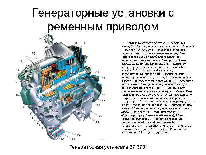 Установка состоит из. Дизель-генераторная установка состав. Устройство генераторной установки схема. Принцип работы генераторной установки. Устройство генераторной установки автомобиля.