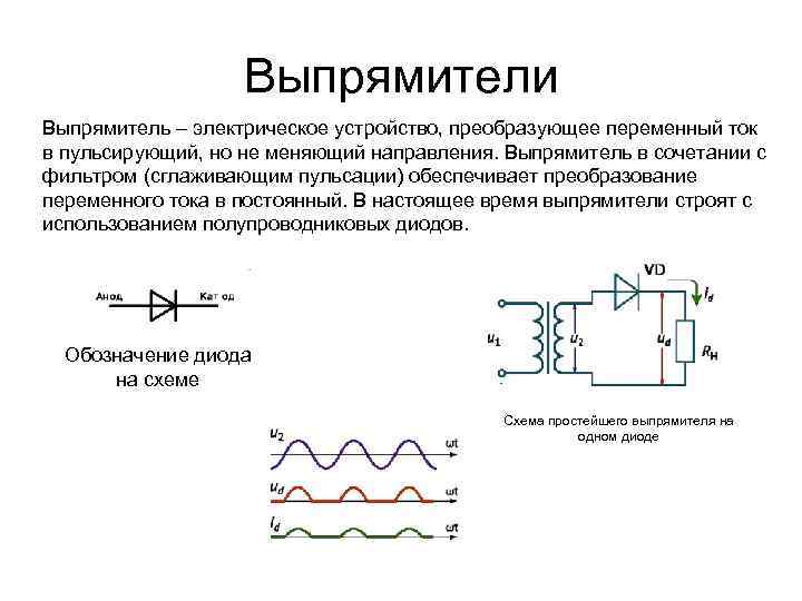 Схемы используются для