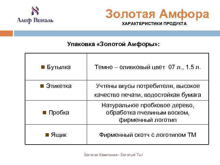 Золотая Амфора ХАРАКТЕРИСТИКИ ПРОДУКТА Упаковка «Золотой Амфоры» : n Бутылка Темно – оливковый цвет