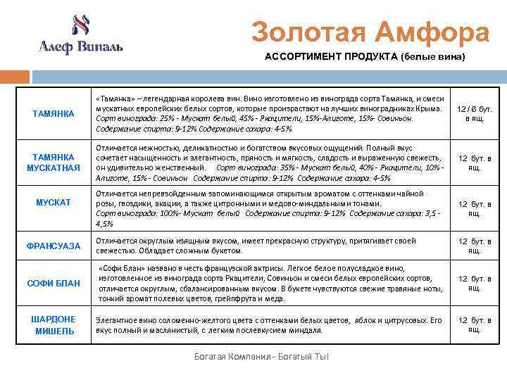 Золотая Амфора АССОРТИМЕНТ ПРОДУКТА (белые вина) ТАМЯНКА «Тамянка» – легендарная королева вин. Вино изготовлено