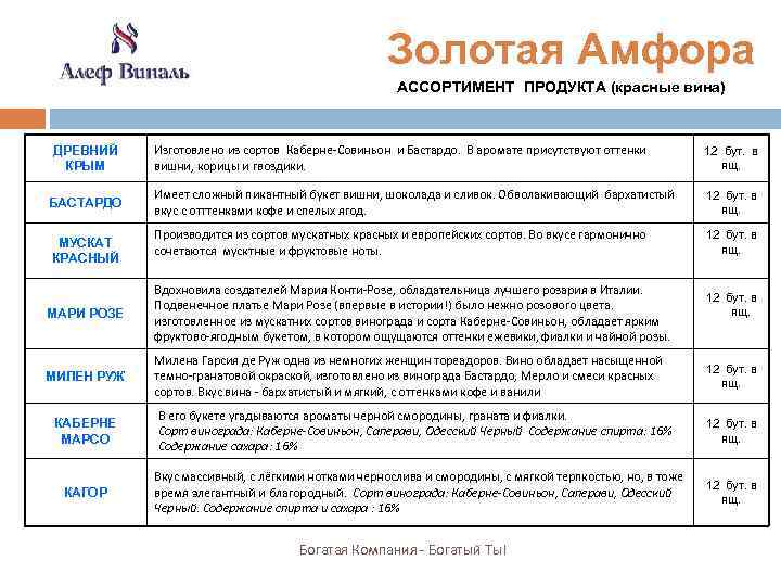 Золотая Амфора АССОРТИМЕНТ ПРОДУКТА (красные вина) ДРЕВНИЙ КРЫМ БАСТАРДО МУСКАТ КРАСНЫЙ Изготовлено из сортов
