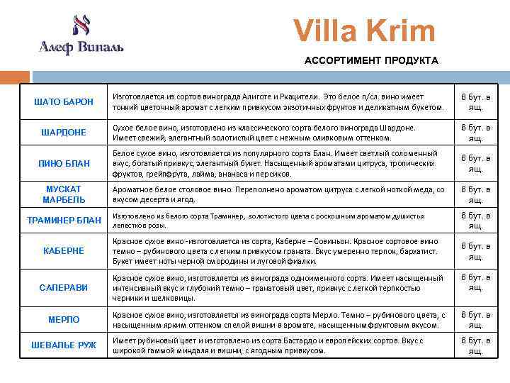 Villa Krim АССОРТИМЕНТ ПРОДУКТА Изготовляется из сортов винограда Алиготе и Ркацители. Это белое п/сл.