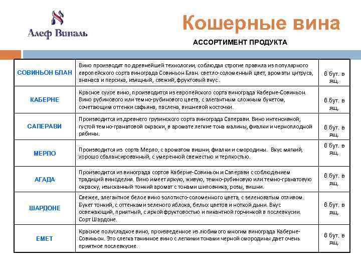 Кошерные вина АССОРТИМЕНТ ПРОДУКТА СОВИНЬОН БЛАН КАБЕРНЕ САПЕРАВИ Вино производят по древнейшей технологии, соблюдая