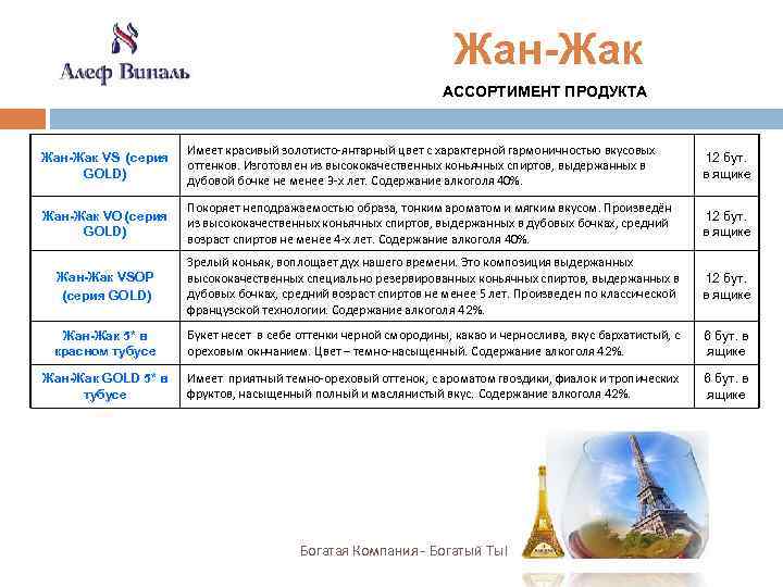  Жан-Жак АССОРТИМЕНТ ПРОДУКТА Имеет красивый золотисто-янтарный цвет с характерной гармоничностью вкусовых Жан-Жак VS