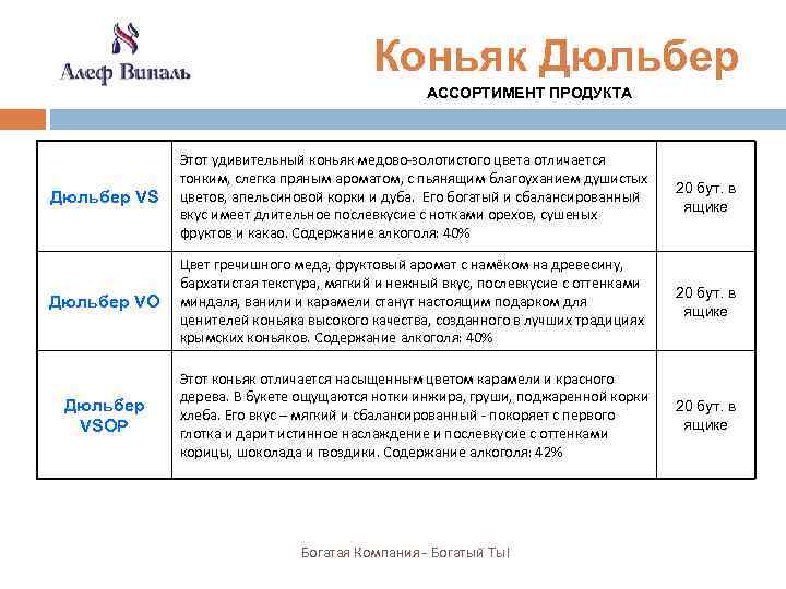 Коньяк Дюльбер АССОРТИМЕНТ ПРОДУКТА Дюльбер VS Этот удивительный коньяк медово-золотистого цвета отличается тонким, слегка