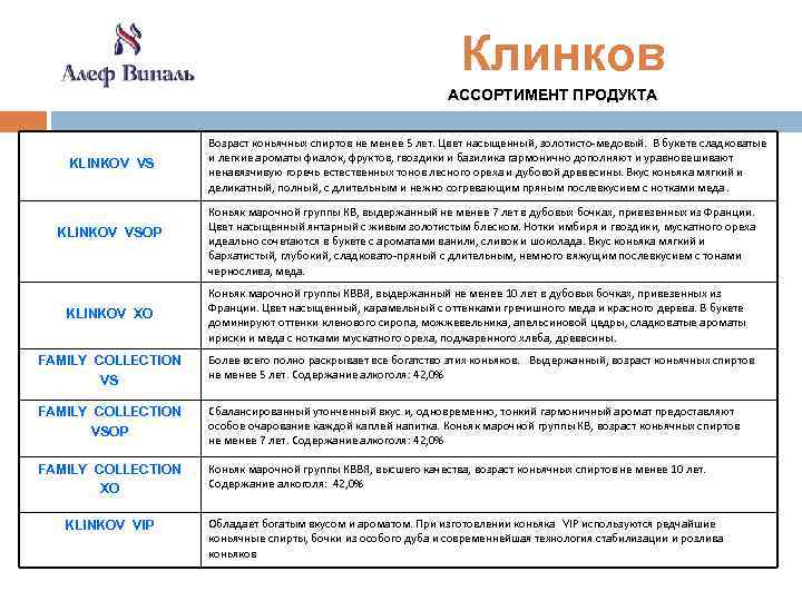 Клинков АССОРТИМЕНТ ПРОДУКТА KLINKOV VSOP KLINKOV XO Возраст коньячных спиртов не менее 5 лет.