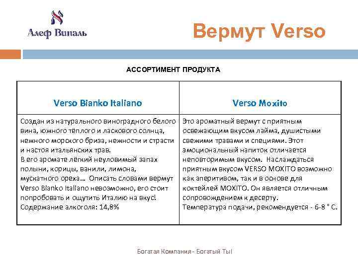 Вермут Verso АССОРТИМЕНТ ПРОДУКТА Verso Bianko Italiano Verso Moxito Создан из натурального виноградного белого