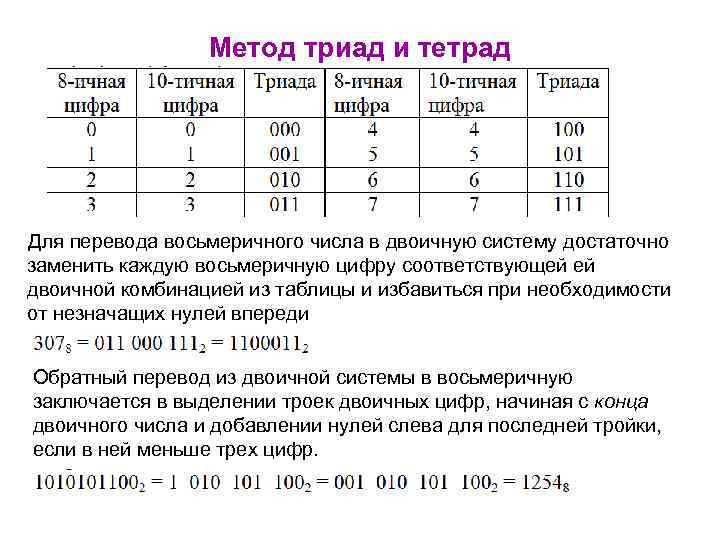 Тетрады шестнадцатеричной системе счисления