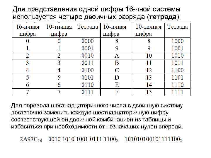 Тетрады система