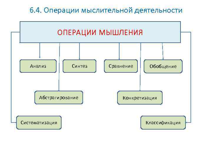 Обобщение деятельности