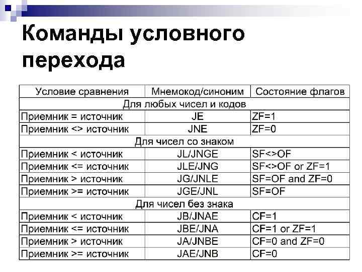 Команды условного перехода 