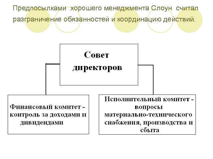 Предпосылками хорошего менеджмента Слоун считал разграничение обязанностей и координацию действий. 