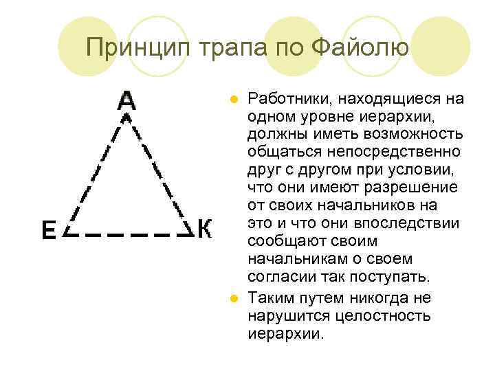 Принцип трапа по Файолю Работники, находящиеся на одном уровне иерархии, должны иметь возможность общаться