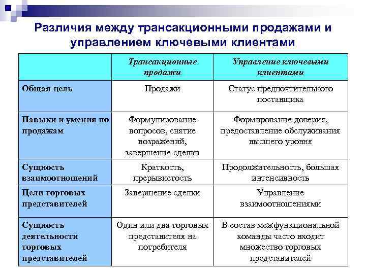 Разница между ценами