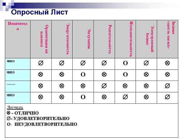 Опросный Лист Знание «шесть сигма» Электронный бизнес Исполнительность Решительность Энтузиазм Энергитичность Ориентация на клиента