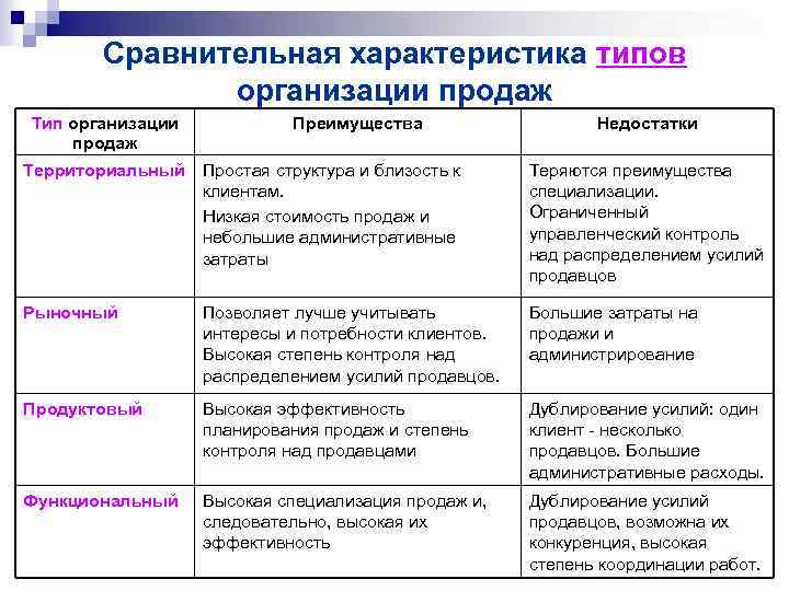 Электронное правосудие в россии реализация достоинства и недостатки презентация