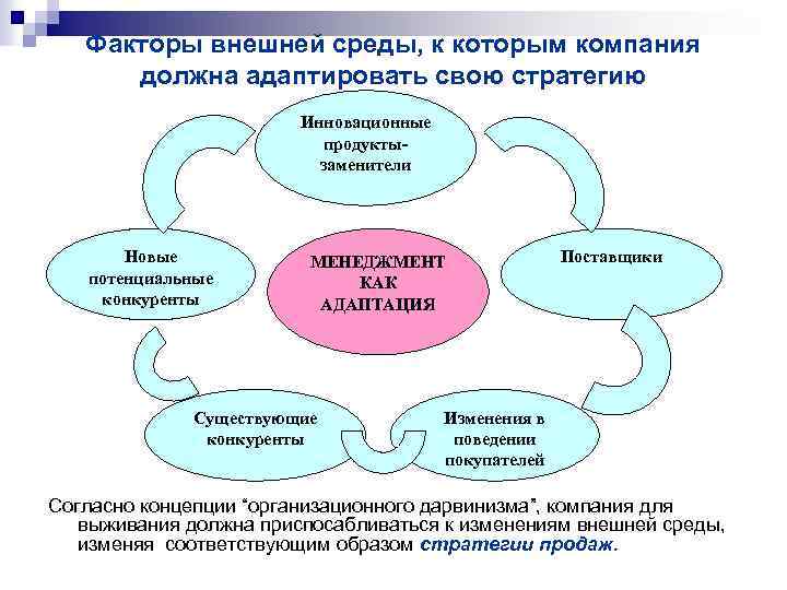 Факторы внешней среды, к которым компания должна адаптировать свою стратегию Инновационные продуктызаменители Новые потенциальные