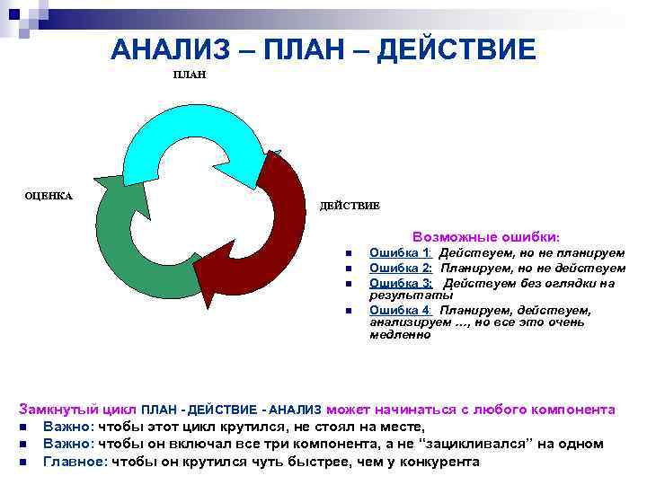 План исследование в действии