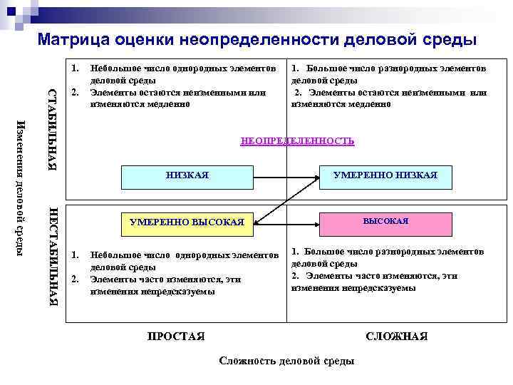 Бизнес план помогает определить допускается несколько вариантов ответа